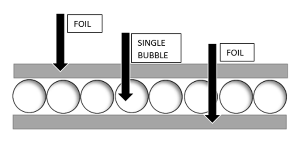 400sqft Single Bubble Foil White 4ft x 100ft 1/8 inch Reflective Foil Insulation Thermal Barrier R8