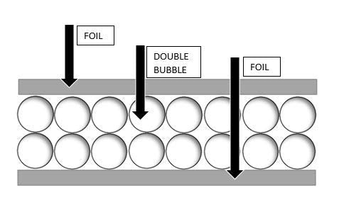 400sqft Double Bubble Foil 2ft x 200ft Reflective Foil Insulation Thermal Barrier R8 with Kit (Foil Tape 2"x 180' + Squeegee+Razor)