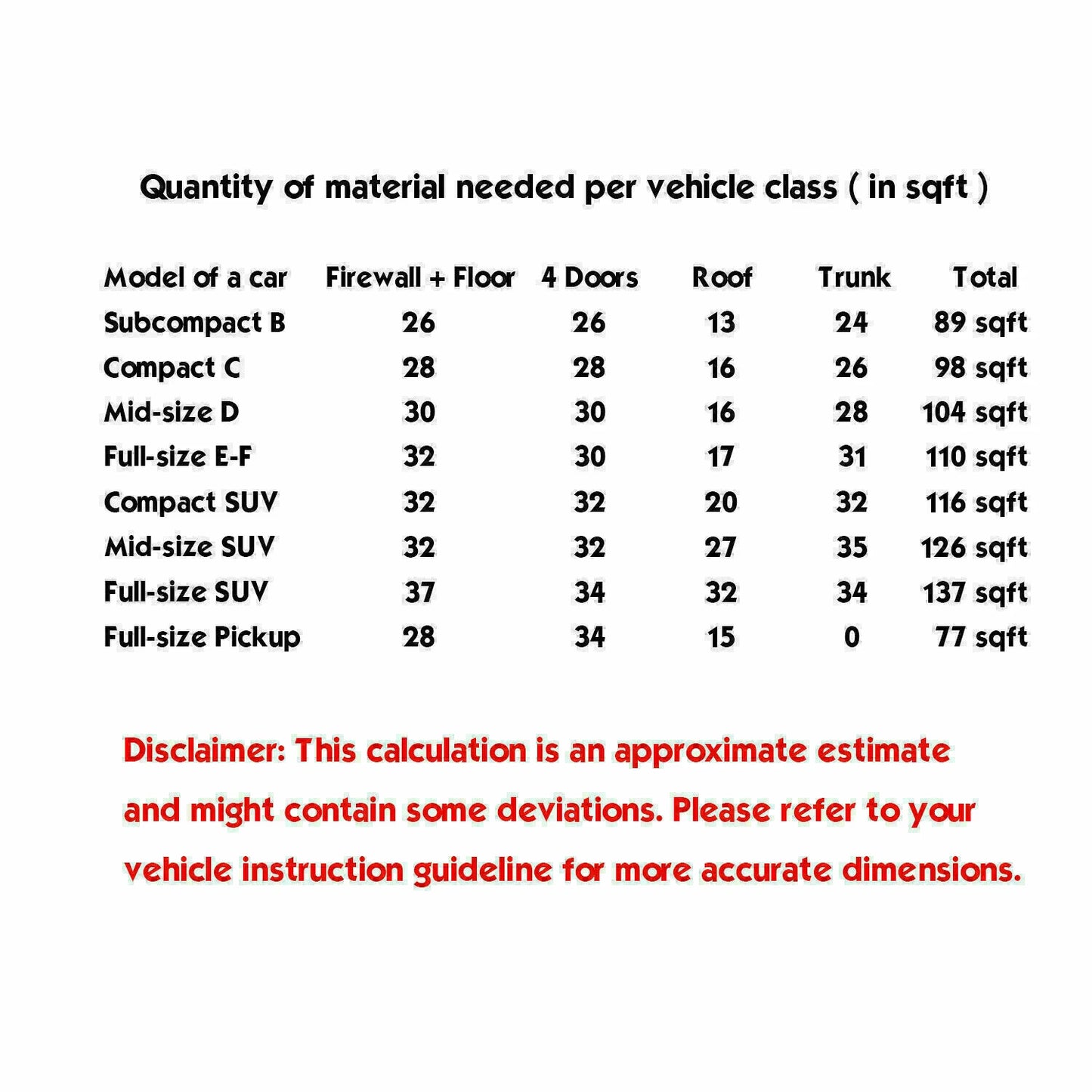 Self-Adhesive Sound Deadener & Heat Shield Insulation Roll – Fireproof Automotive Thermal Barrier