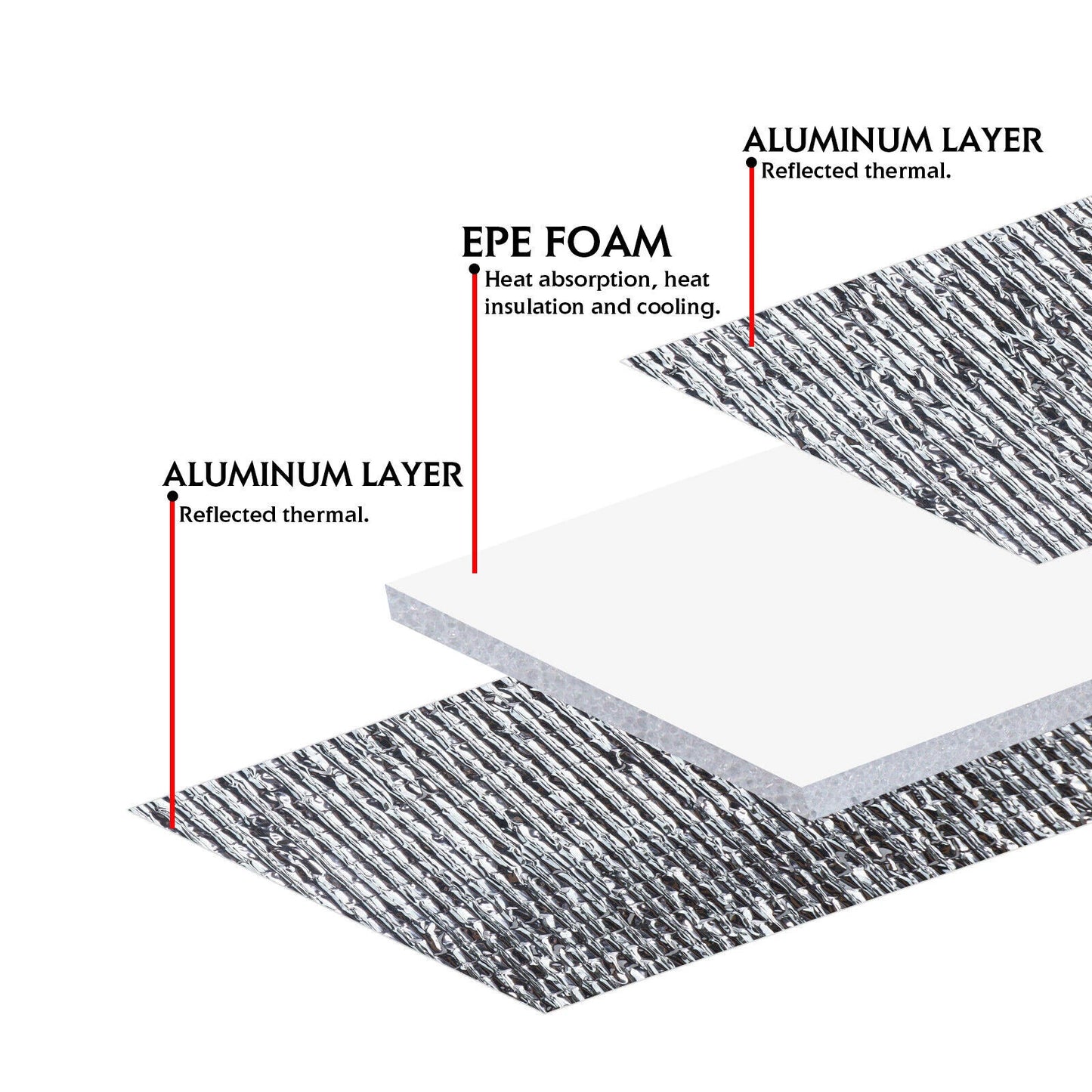Self-Adhesive Sound Deadener & Heat Shield Insulation Roll – Fireproof Automotive Thermal Barrier
