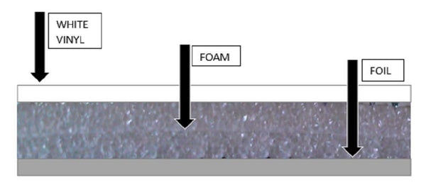 800sqft 1/4 inch Super Shield Foam Foil (4ftx 200ft) Reflective Foam C – US  Energy Products